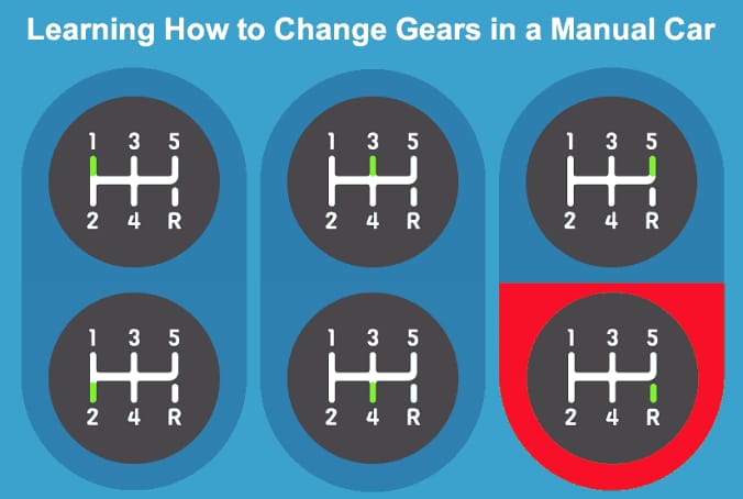 Gear positions in a manual car